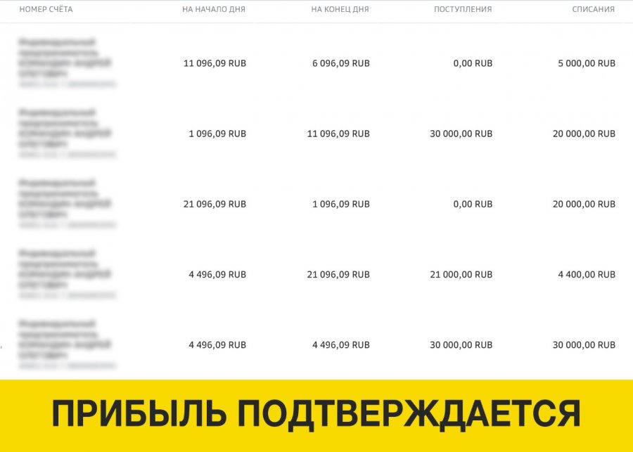 Маркетинговое агенство окупаемость 18 мес купить