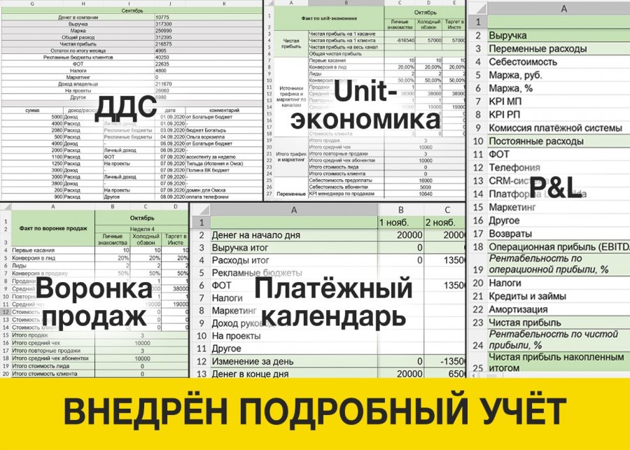 Маркетинговое агенство окупаемость 18 мес купить