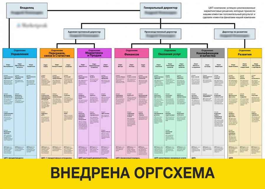 Маркетинговое агенство окупаемость 18 мес купить