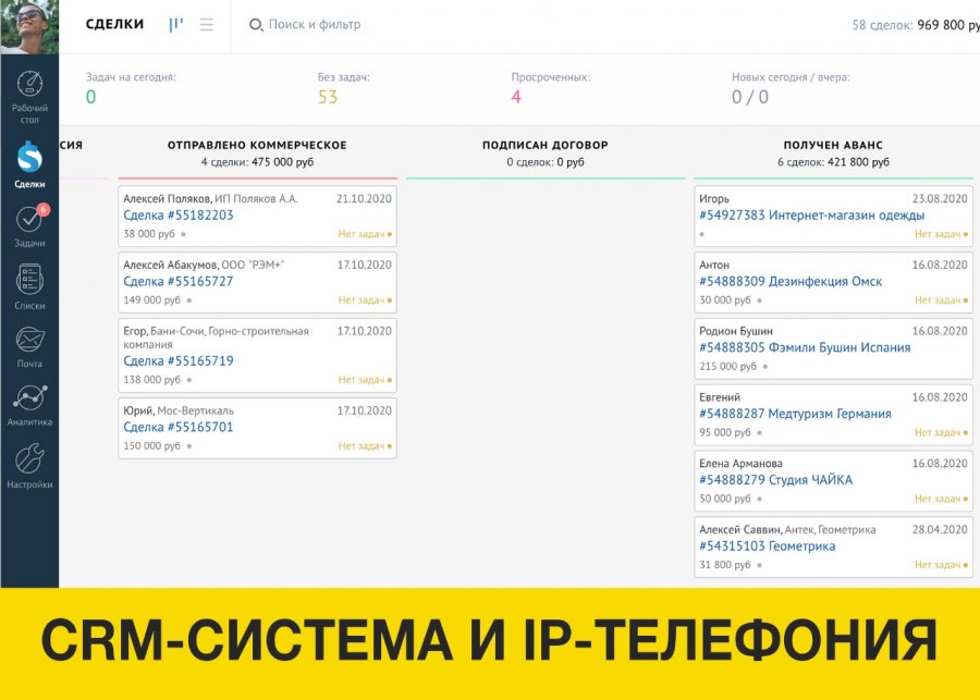 Маркетинговое агенство окупаемость 18 мес купить