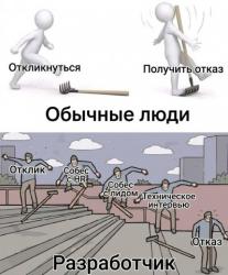 Обычные люди теряют время в пробках