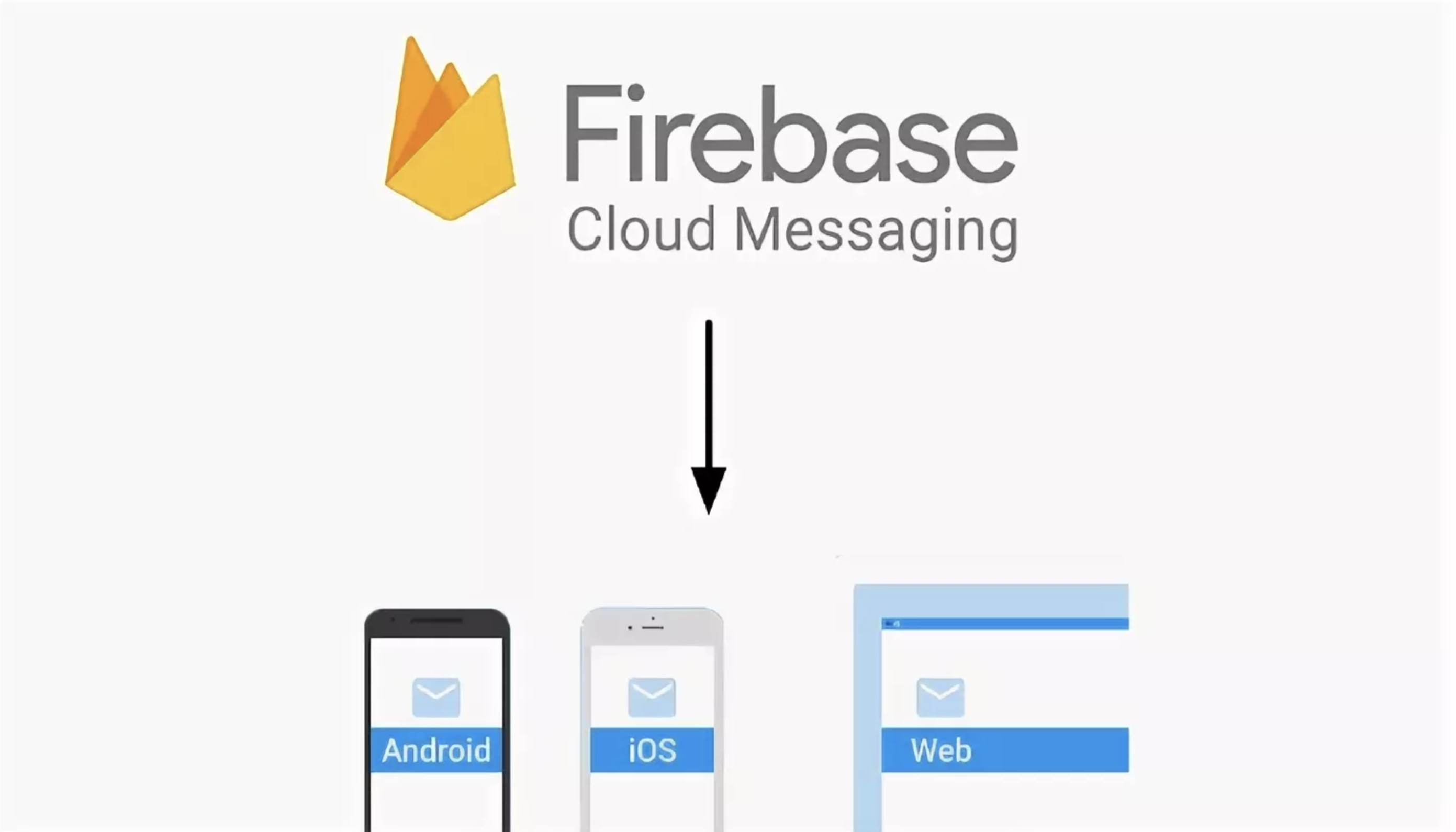 Push уведомления Firebase Cloud Messaging в PHP